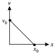 Kinematics mcq question image